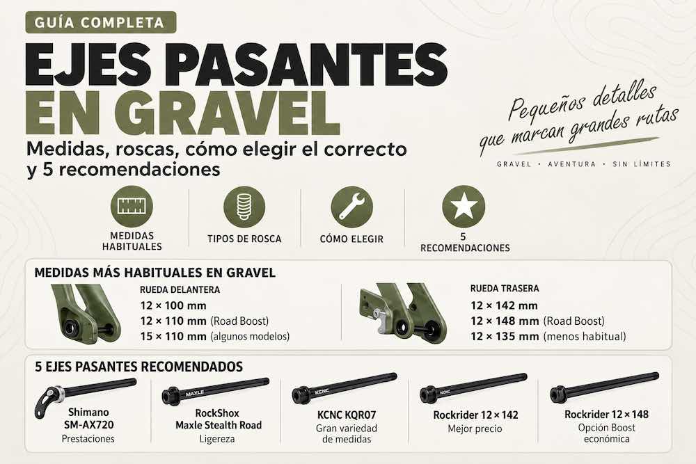 Medidas de los ejes pasantes en Gravel